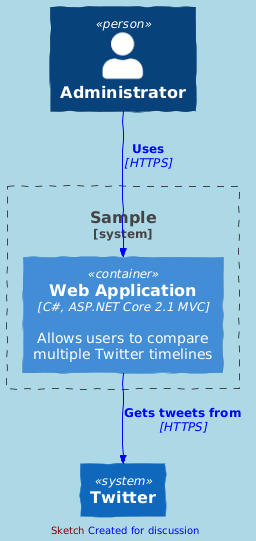 LAYOUT_AS_SKETCH with custom style png Sample